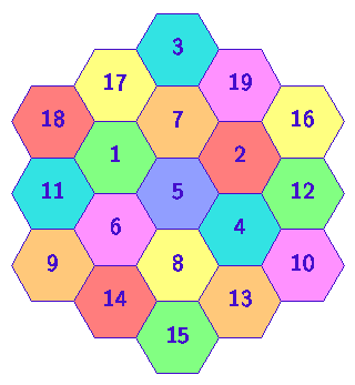 Magic Hexagon
