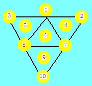 Triangle Based Tree of Life