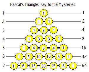 Pacal's Triangle, Key to the Mysteries
